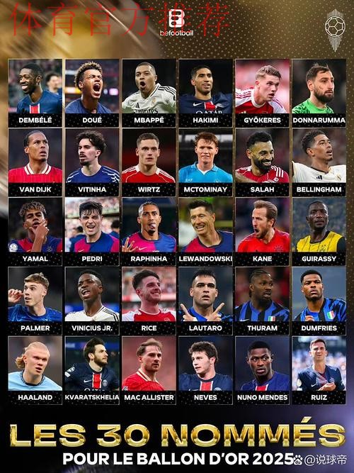 FIFA年度最佳男足球员候选：登贝莱、姆巴佩、凯恩等入围