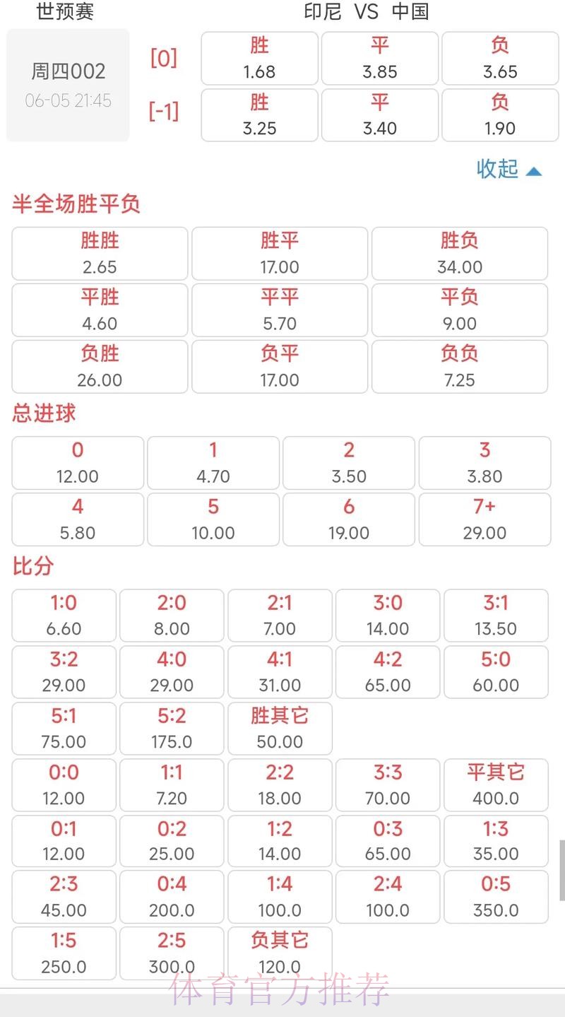 世界杯投注详细赔率及赛果预测 世界杯投注详细赔率及赛果预测